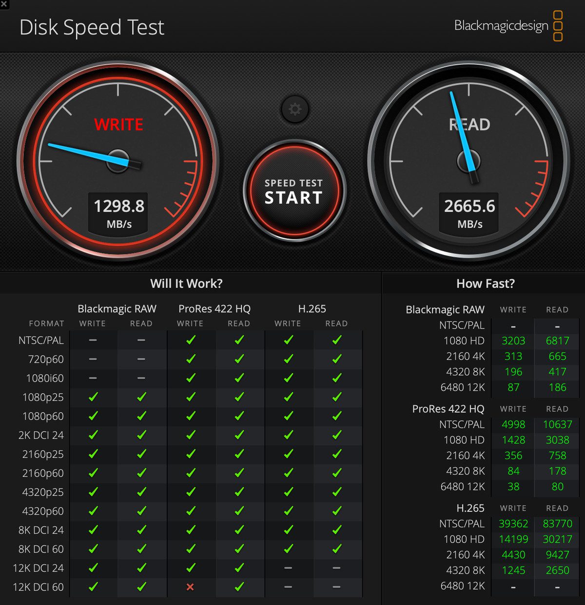 Captura de pantalla de Blackmagic Disk Speed ​​Test que indica puntajes de 1298.8 para escritura y 2665.6 para lectura.